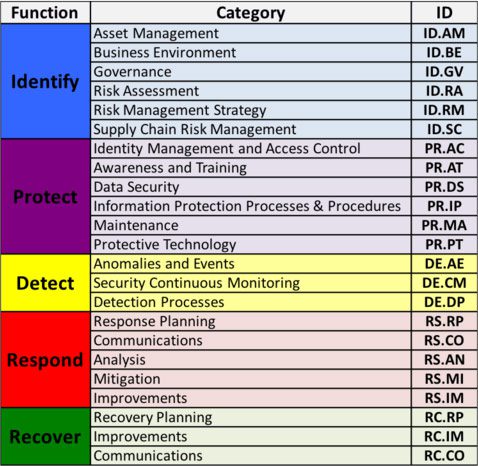 Framework Core