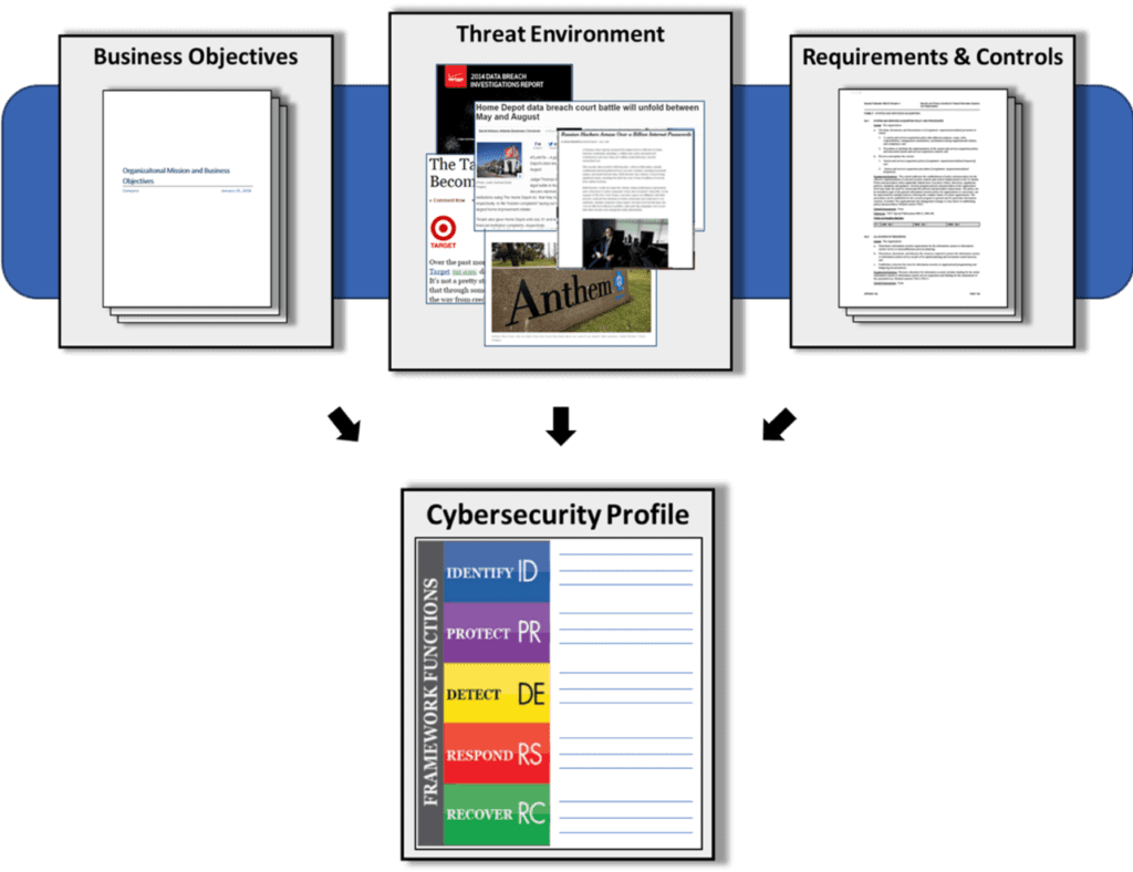 Framework Profiles
